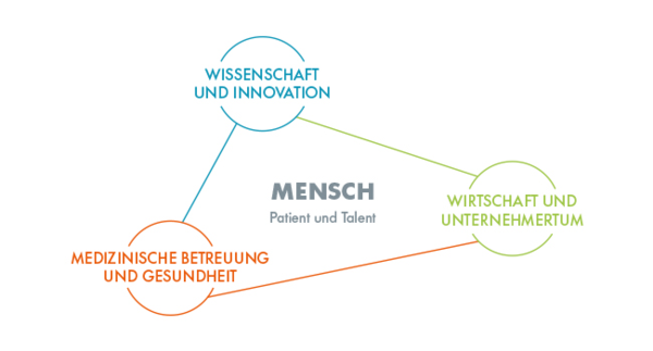 Unser Leitbild